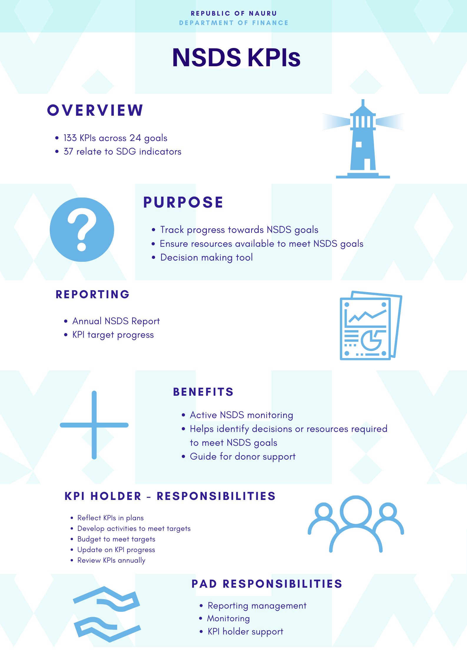 NSDS KPIs